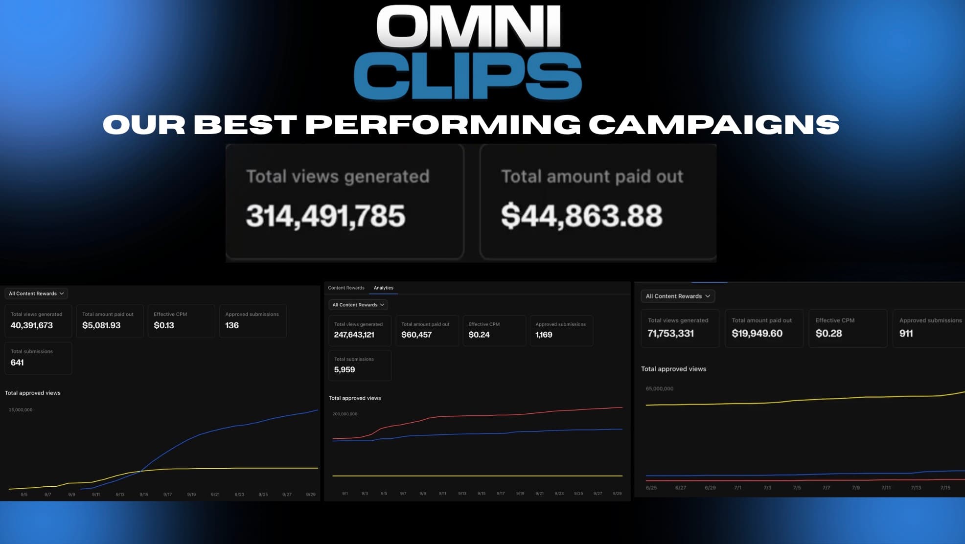 Omni Clips campaign analytics
